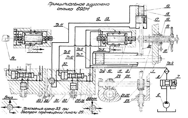 Гідравлічна схема шпоночно-фрезерного верстата 692М